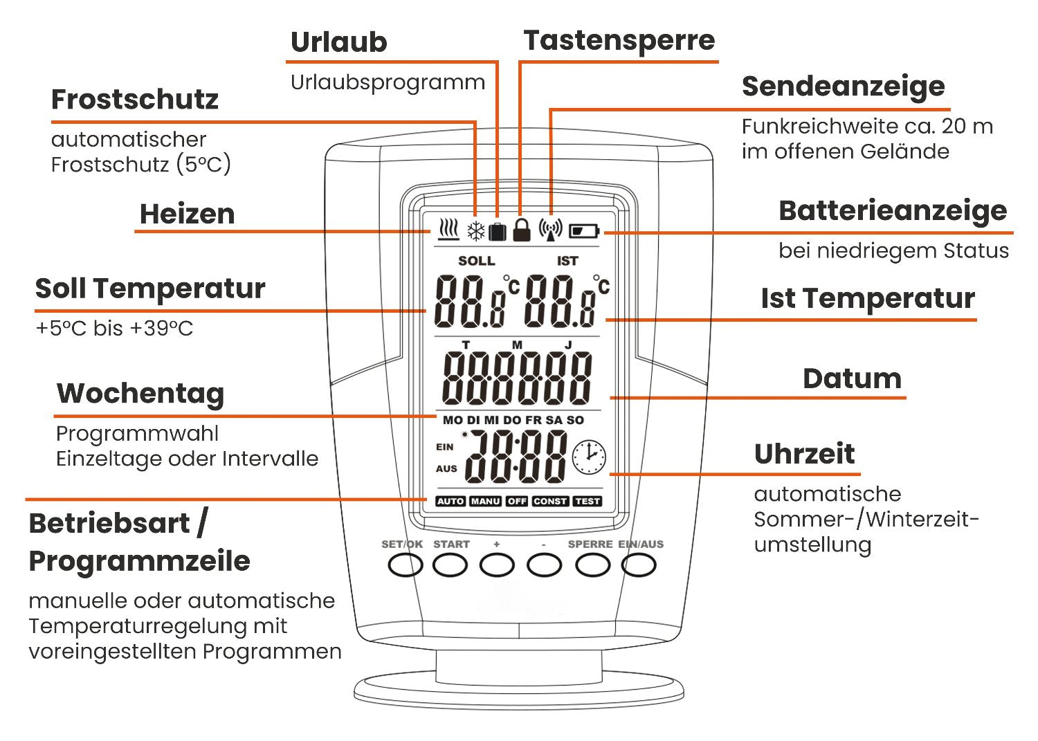 Digital Radio Thermostat inklusive mottagare