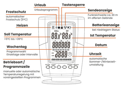 Digital Radio Thermostat inklusive mottagare